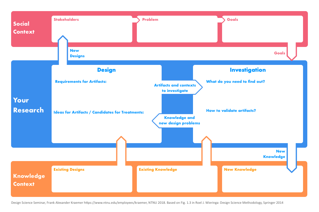 Worksheet to fill out for your thesis. Click the image for the full-scale PDF.